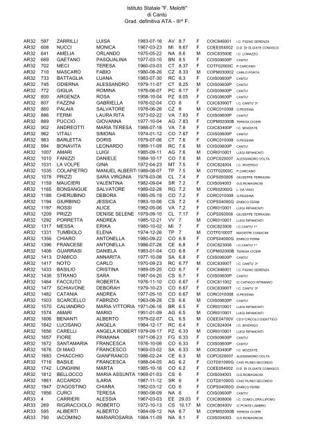 Istituto Statale "F. Melotti" di Cantů Grad. definitiva ATA - III^ F.