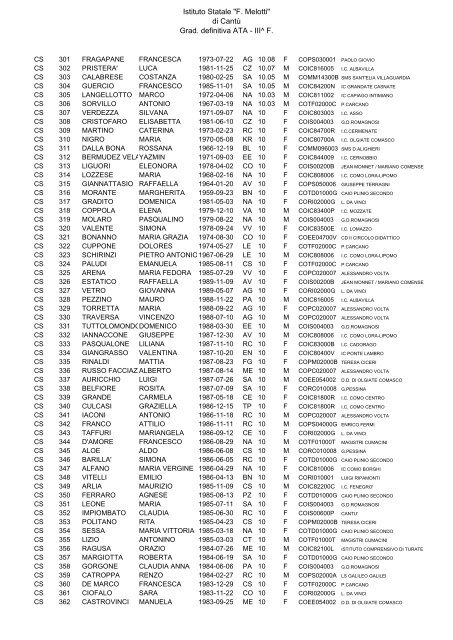 Istituto Statale "F. Melotti" di Cantů Grad. definitiva ATA - III^ F.