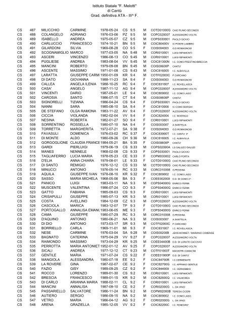 Istituto Statale "F. Melotti" di Cantů Grad. definitiva ATA - III^ F.