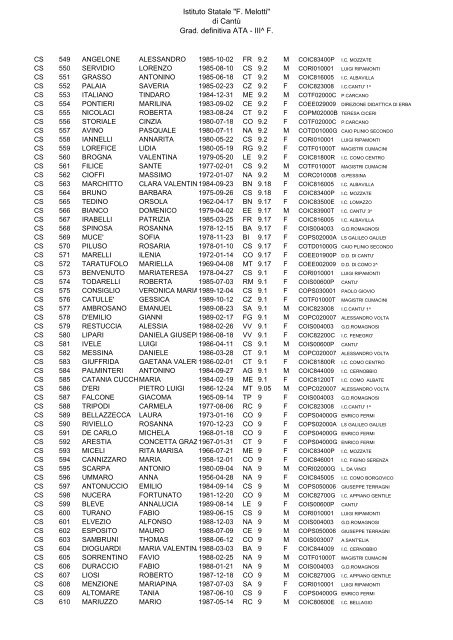 Istituto Statale "F. Melotti" di Cantů Grad. definitiva ATA - III^ F.