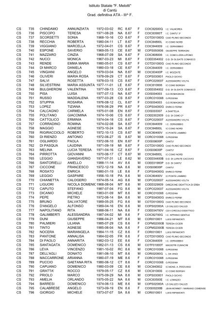 Istituto Statale "F. Melotti" di Cantů Grad. definitiva ATA - III^ F.