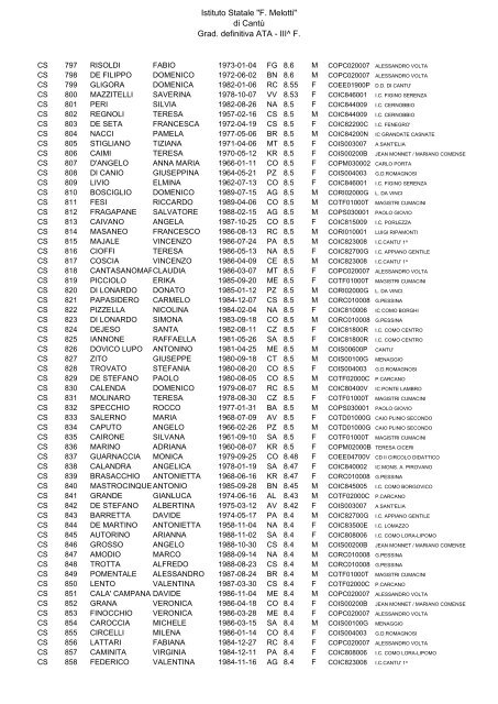 Istituto Statale "F. Melotti" di Cantů Grad. definitiva ATA - III^ F.