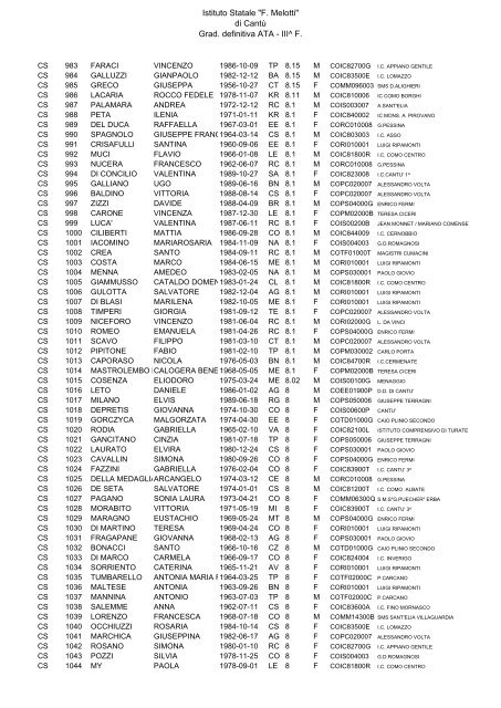 Istituto Statale "F. Melotti" di Cantů Grad. definitiva ATA - III^ F.