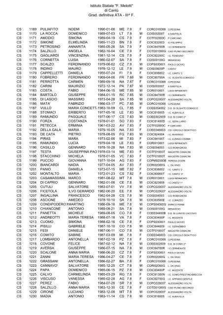 Istituto Statale "F. Melotti" di Cantů Grad. definitiva ATA - III^ F.