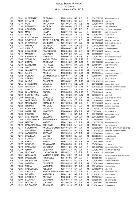 Istituto Statale "F. Melotti" di Cantů Grad. definitiva ATA - III^ F.