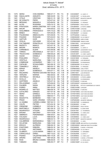 Istituto Statale "F. Melotti" di Cantů Grad. definitiva ATA - III^ F.