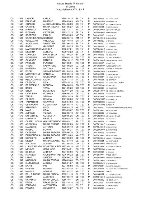 Istituto Statale "F. Melotti" di Cantů Grad. definitiva ATA - III^ F.