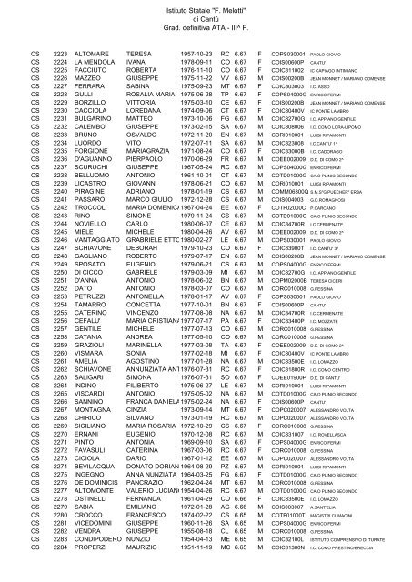 Istituto Statale "F. Melotti" di Cantů Grad. definitiva ATA - III^ F.