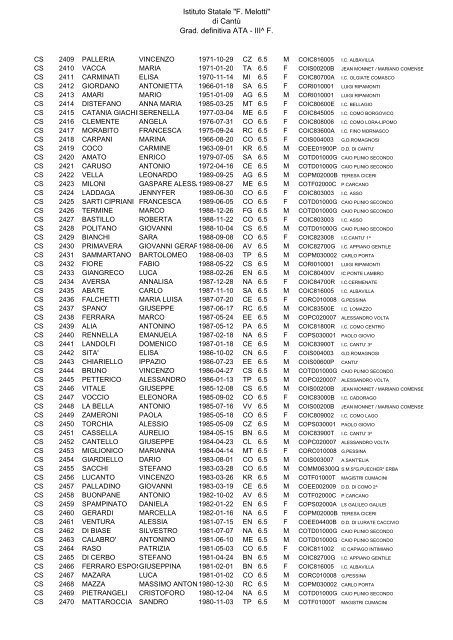 Istituto Statale "F. Melotti" di Cantů Grad. definitiva ATA - III^ F.