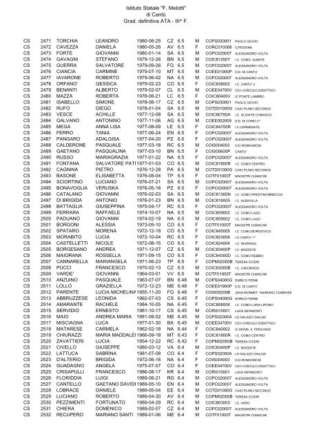 Istituto Statale "F. Melotti" di Cantů Grad. definitiva ATA - III^ F.