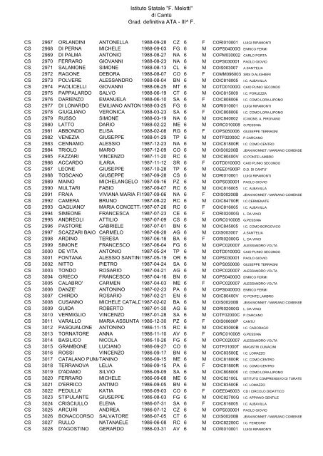 Istituto Statale "F. Melotti" di Cantů Grad. definitiva ATA - III^ F.