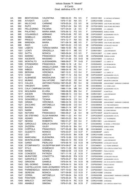 Istituto Statale "F. Melotti" di Cantů Grad. definitiva ATA - III^ F.