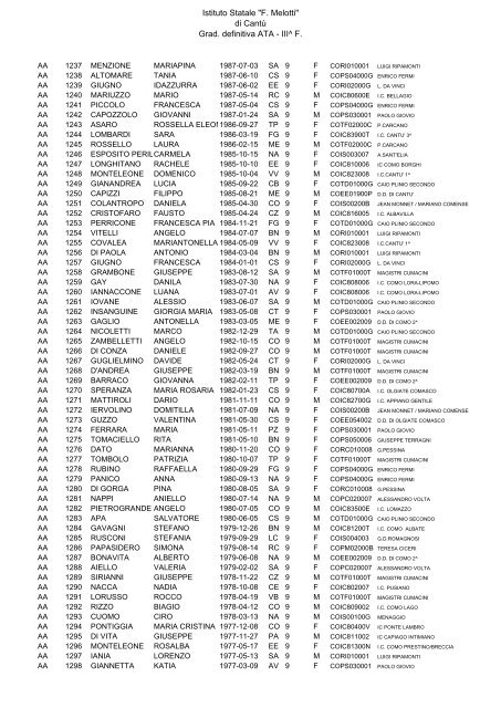 Istituto Statale "F. Melotti" di Cantů Grad. definitiva ATA - III^ F.