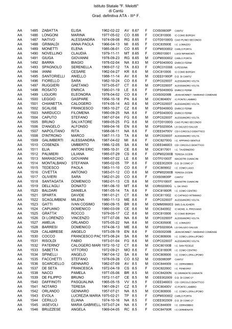 Istituto Statale "F. Melotti" di Cantů Grad. definitiva ATA - III^ F.