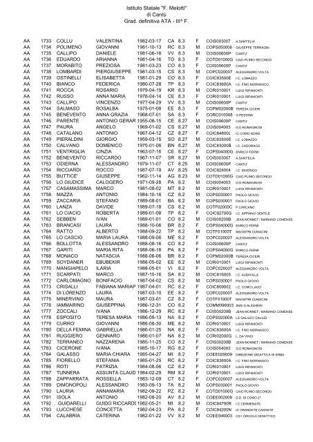 Istituto Statale "F. Melotti" di Cantů Grad. definitiva ATA - III^ F.