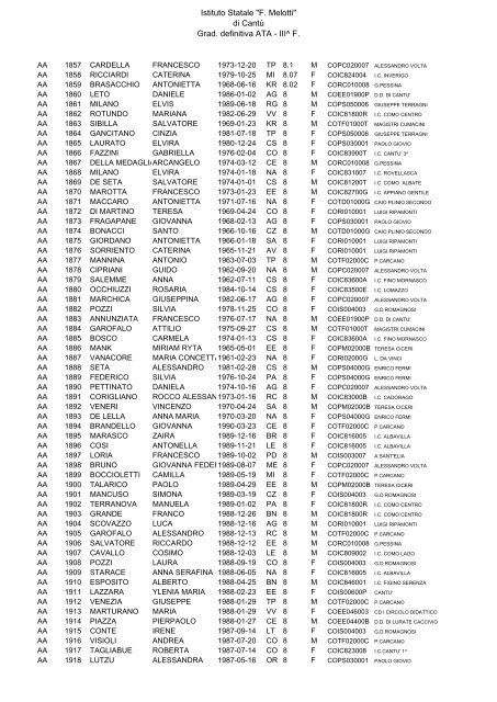 Istituto Statale "F. Melotti" di Cantů Grad. definitiva ATA - III^ F.