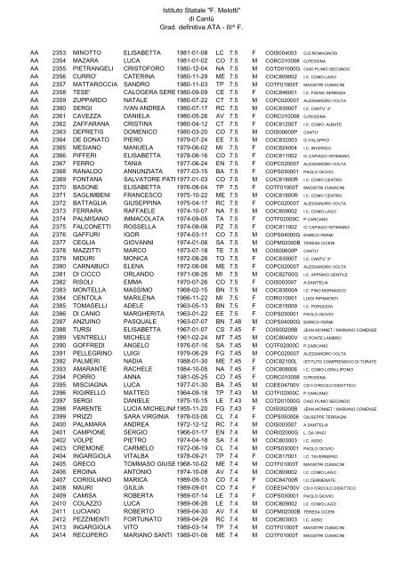 Istituto Statale "F. Melotti" di Cantů Grad. definitiva ATA - III^ F.