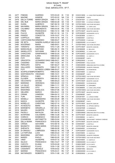 Istituto Statale "F. Melotti" di Cantů Grad. definitiva ATA - III^ F.