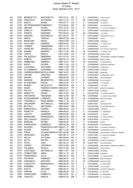 Istituto Statale "F. Melotti" di Cantů Grad. definitiva ATA - III^ F.