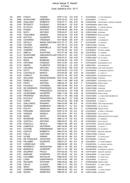 Istituto Statale "F. Melotti" di Cantů Grad. definitiva ATA - III^ F.