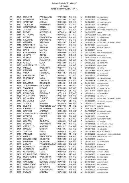 Istituto Statale "F. Melotti" di Cantů Grad. definitiva ATA - III^ F.