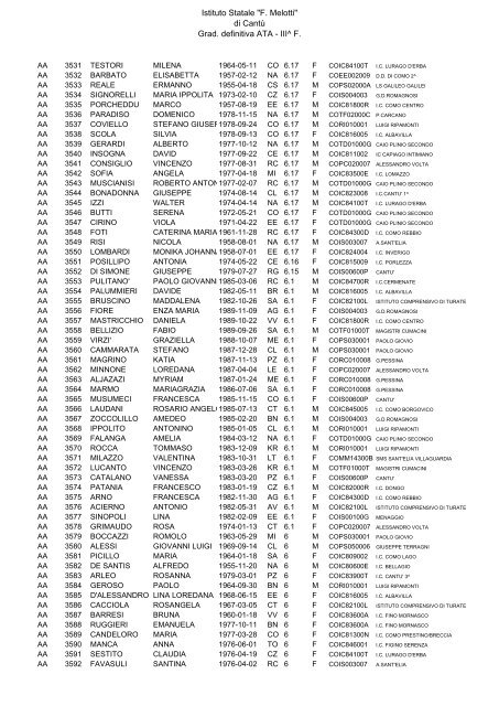 Istituto Statale "F. Melotti" di Cantů Grad. definitiva ATA - III^ F.