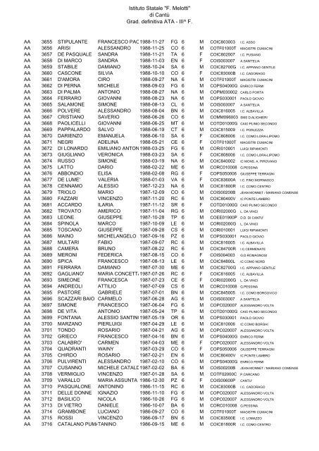 Istituto Statale "F. Melotti" di Cantů Grad. definitiva ATA - III^ F.