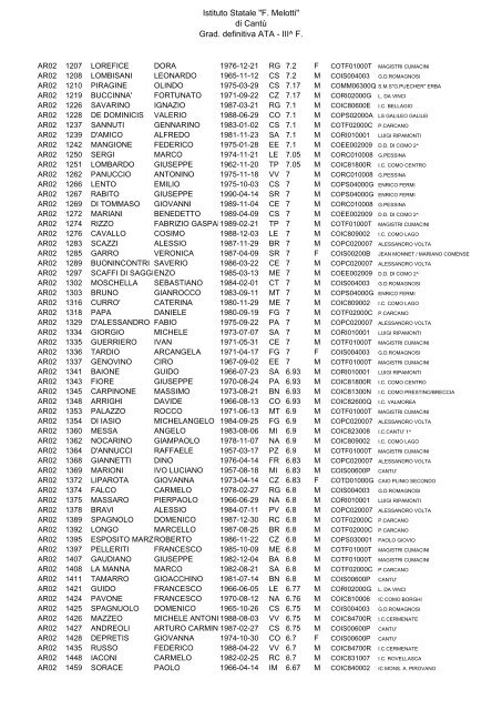 Istituto Statale "F. Melotti" di Cantů Grad. definitiva ATA - III^ F.
