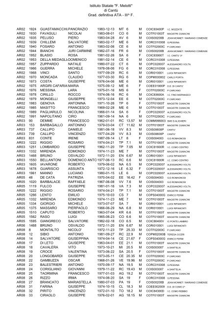 Istituto Statale "F. Melotti" di Cantů Grad. definitiva ATA - III^ F.