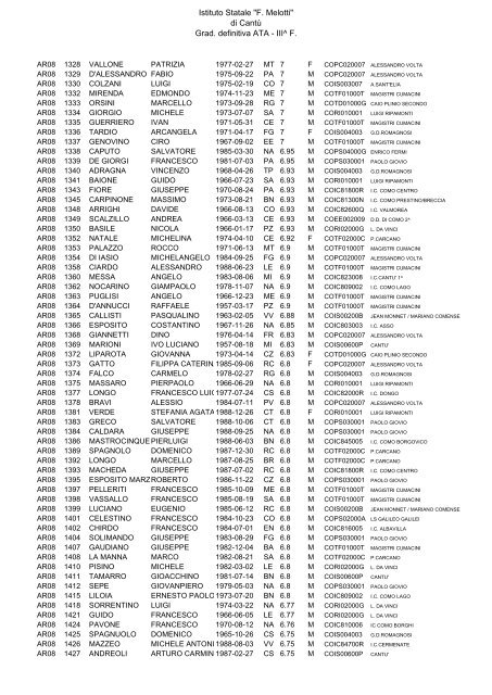 Istituto Statale "F. Melotti" di Cantů Grad. definitiva ATA - III^ F.