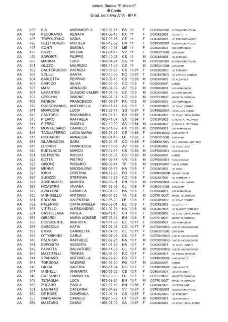 Istituto Statale "F. Melotti" di Cantů Grad. definitiva ATA - III^ F.