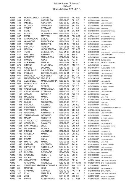 Istituto Statale "F. Melotti" di Cantů Grad. definitiva ATA - III^ F.