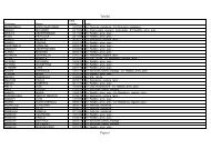 Nuovo elenco esclusi (98 KB) - Provincia di Rieti