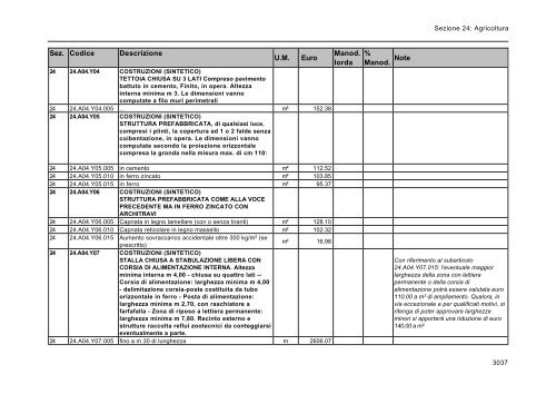 Prezzario di riferimento per opere e lavori pubblici nella regione ...