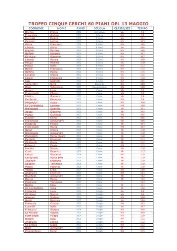 TROFEO CINQUE CERCHI 60 METRI.pdf