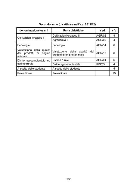 Guida 2010 scienze e tecnologie agrarie -L-LM- - Università degli ...