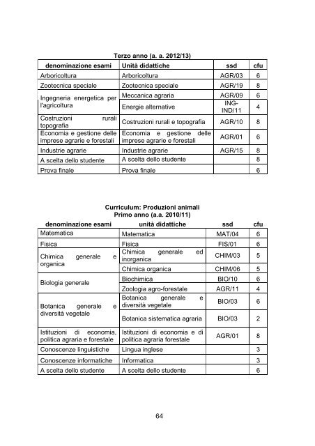 Guida 2010 scienze e tecnologie agrarie -L-LM- - Università degli ...