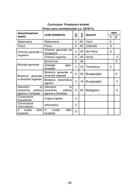 Guida 2010 scienze e tecnologie agrarie -L-LM- - Università degli ...