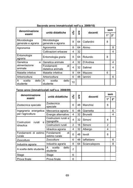 Guida 2010 scienze e tecnologie agrarie -L-LM- - Università degli ...