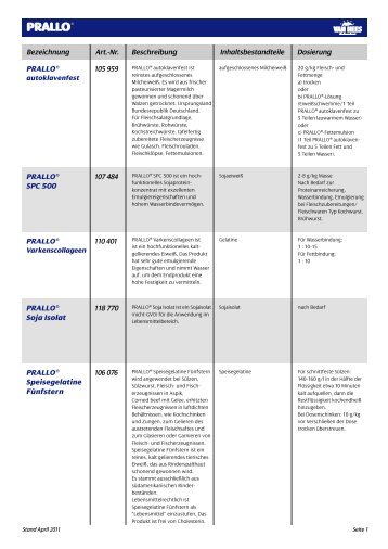 PRALLO® 105 959 PRALLO® SPC 500 107 484 ... - Van Hees gmbh
