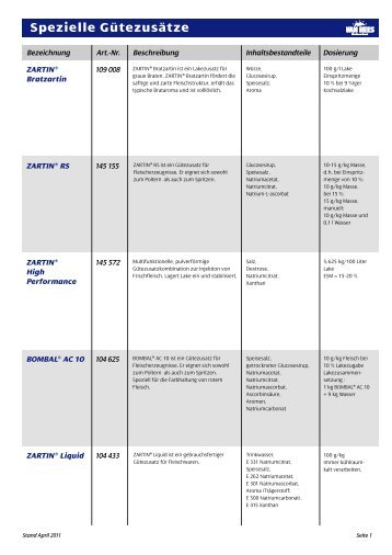 Spezielle Gütezusätze - Van Hees gmbh