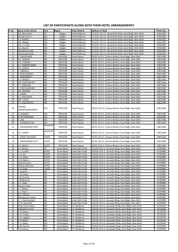 Copy of ALL_LIST_OF_PARITCIPANT