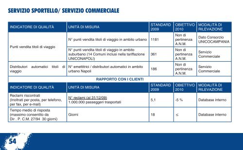 Carta della Mobilità 2011 - Anm