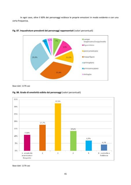 La donna usata dalla pubblicità_Panarese - Aiart