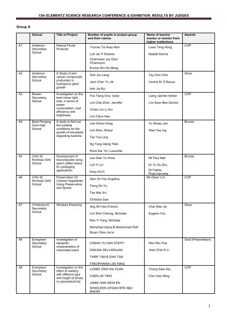 13th Elementz Science Research Conference