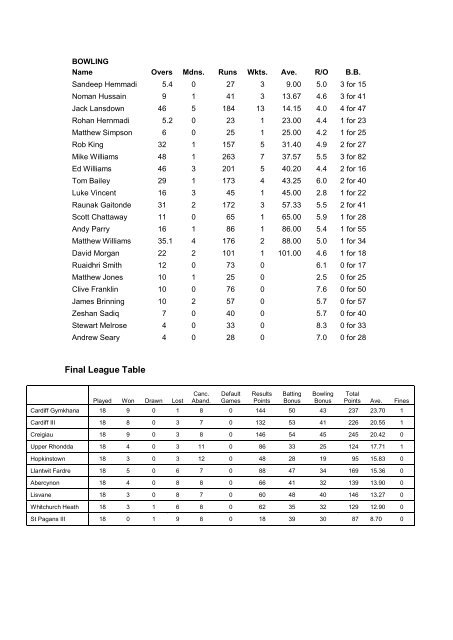 3rd XI statistics