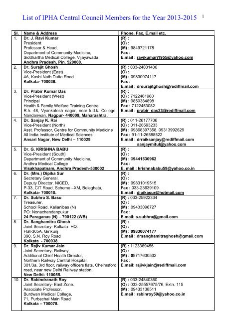 List Of Editorial Board Members Ipha