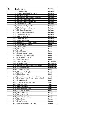 Contact details of district wise dealers. - Naresh Steel