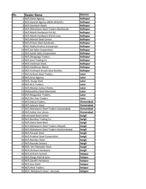 Contact details of district wise dealers. - Naresh Steel