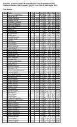 National Rating APR 2011 - Penang Chess Association